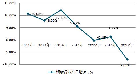 2019-2025年中国互联网 钢材行业市场调研与发展前景研究报告