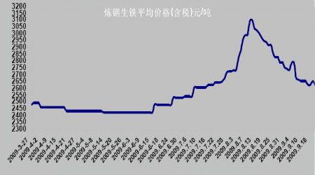 钢材期货价格仍将维系震荡格局