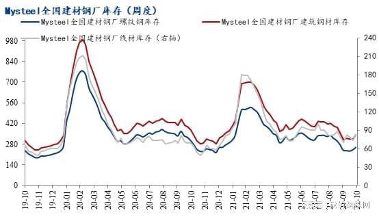 mysteel月报11月份国内建筑钢材价格先抑后扬